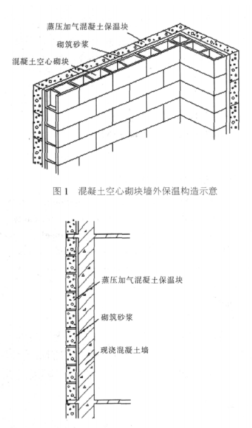 定海蒸压加气混凝土砌块复合保温外墙性能与构造